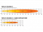 Preview: Lazer Lamps Triple-R 1250 - Gen2 (with Pos Light), schwarz