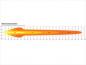 Preview: Lazer Lamps Triple-R 28 Elite - Gen2, schwarz