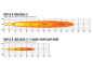 Preview: Lazer Lamps Triple-R 1000 Elite Gen2 (with Double Beacon function + Pos Light)