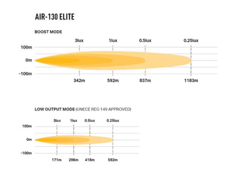 Lazer Lamps Air-130 Elite Schwarz