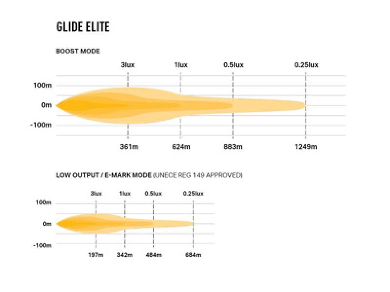 Lazer Lamps Glide-18 Elite Schwarz mit Positionslicht