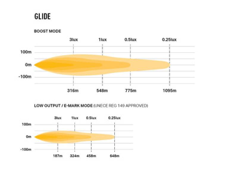 Lazer Lamps Glide-18 Standard Schwarz