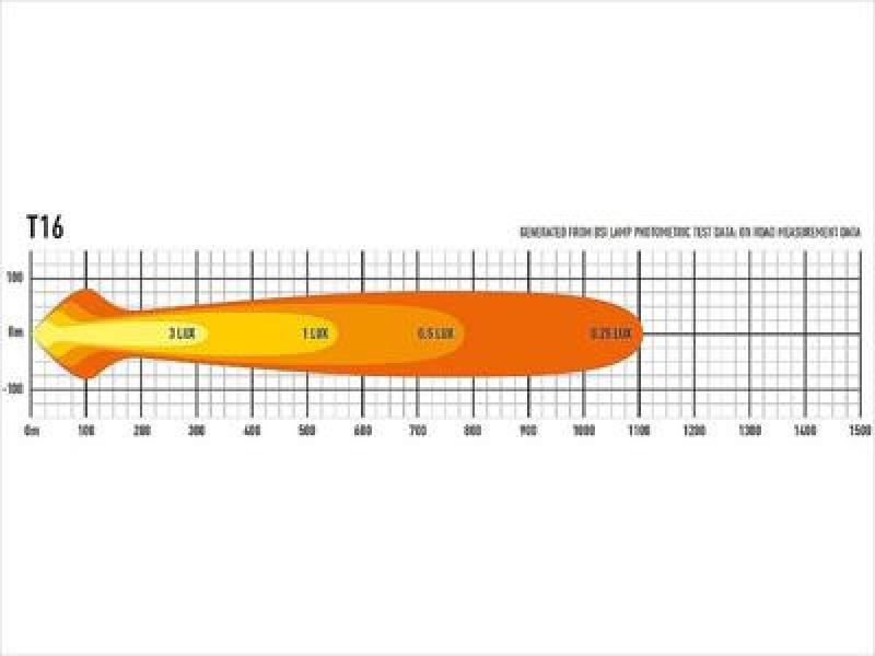 Lazer Lamps T16 Evolution LED-Scheinwerfer Schwarz