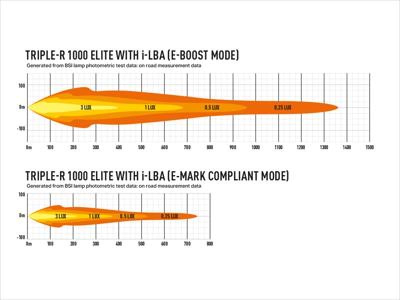 Lazer Lamps Triple-R 1000 Elite mit Low Beam Assist Incl. Kabelsatz