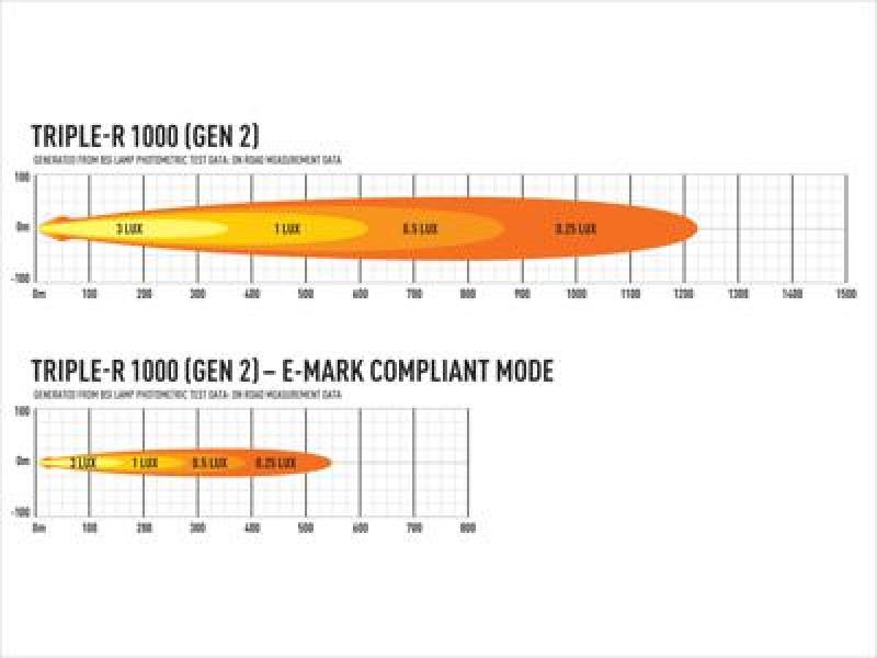 Lazer Lamps Triple-R 1000 - Gen2 (with Pos Light), schwarz