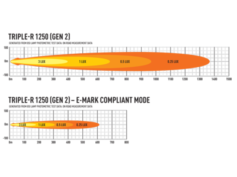 Lazer Lamps Triple-R 1250 - Gen2 (with Pos Light), schwarz