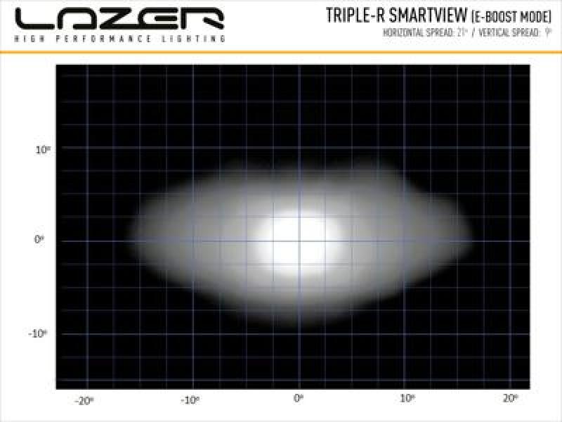 Lazer Lamps Triple-R 1250 Smartview, schwarz