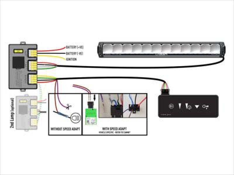 Lazer Lamps Triple-R 1250 Smartview, schwarz