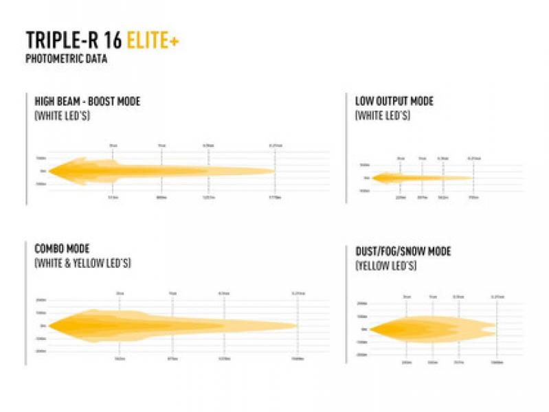 Lazer Lamps Triple-R 16 Elite+ - schwarz