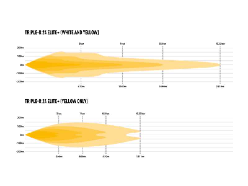 Preview: Lazer Lamps Triple-R 24 Scheinwerfer Elite+ schwarz