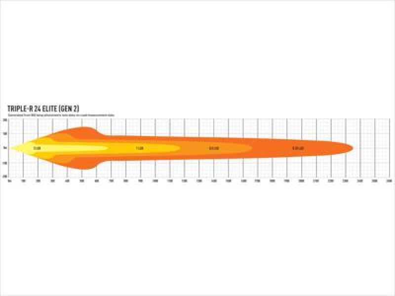 Lazer Lamps Triple-R 24 Elite - Gen2, schwarz