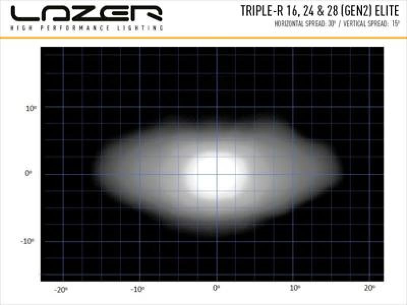 Preview: Lazer Lamps Triple-R 28 Elite - Gen2, schwarz