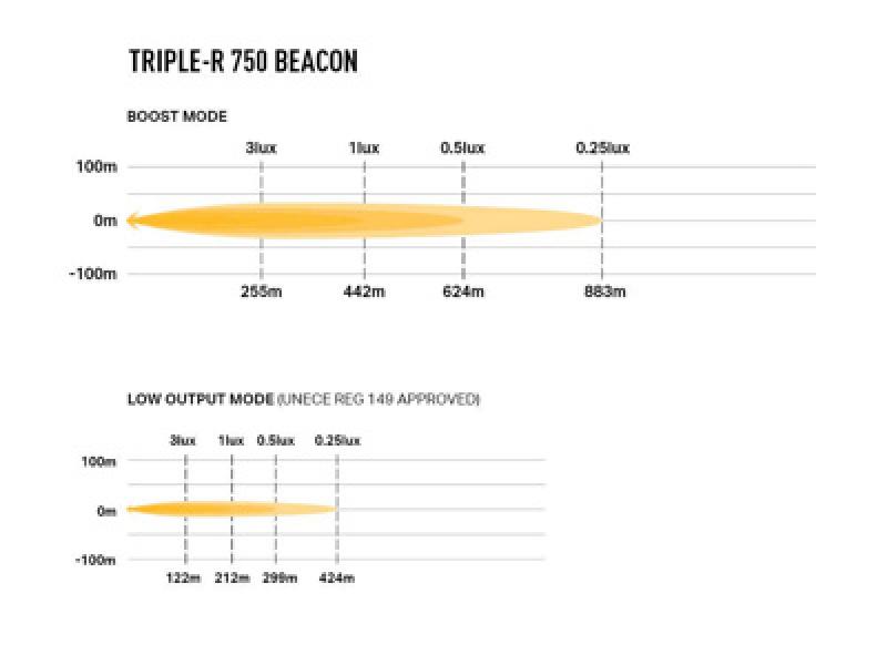 Lazer Lamps Triple-R 750 - Beacon