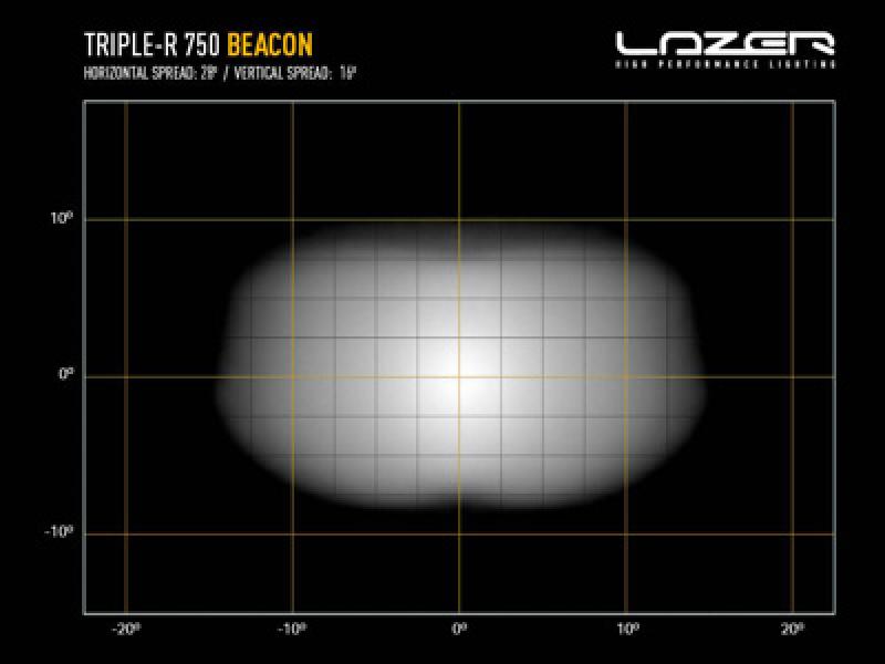 Preview: Lazer Lamps Triple-R 750 - Beacon