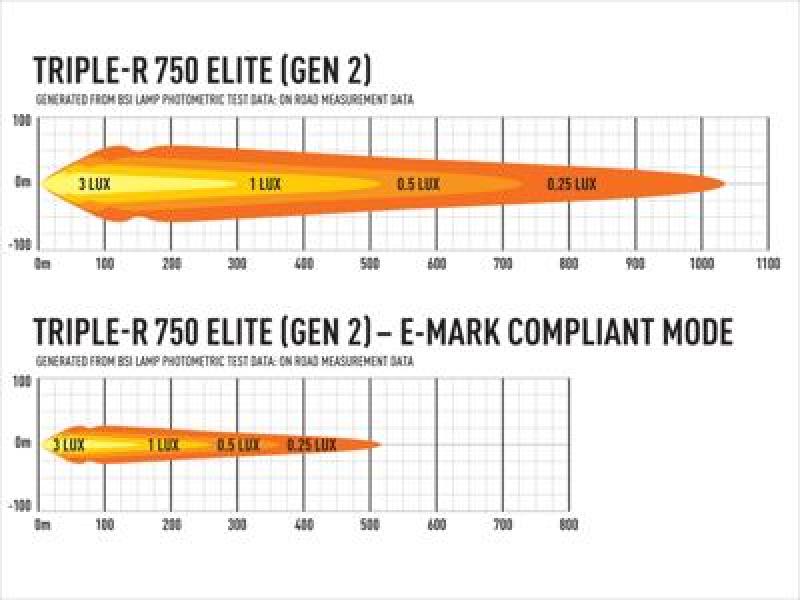 Lazer Lamps Triple-R 750 Elite - Gen2, schwarz