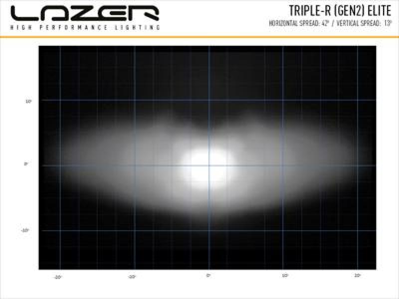 Lazer Lamps Triple-R 750 Elite - Gen2, schwarz