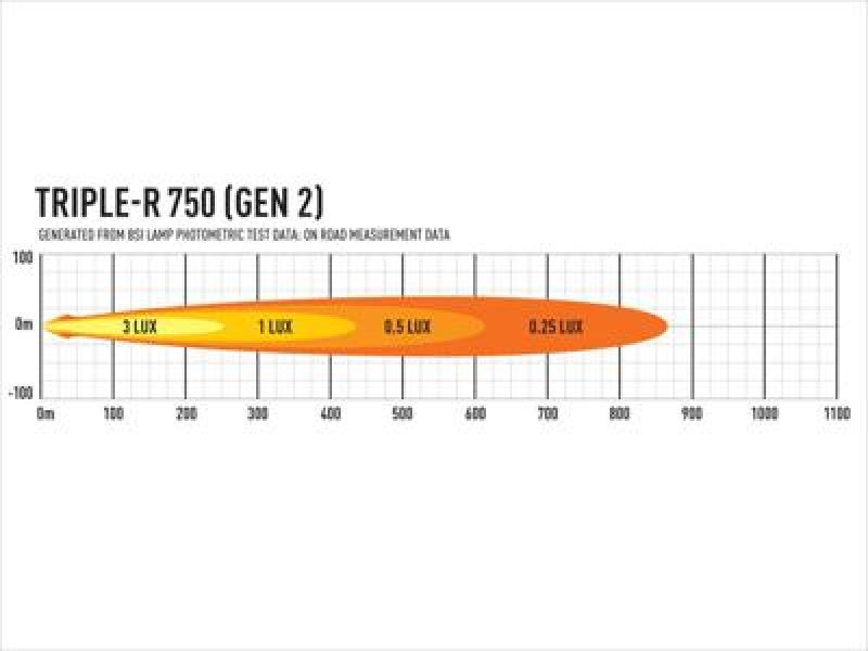 Lazer Lamps Triple-R 750 - Gen2 (with Pos Light), schwarz