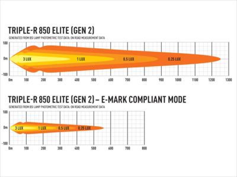 Lazer Lamps Triple-R 850 Elite - Gen2, schwarz