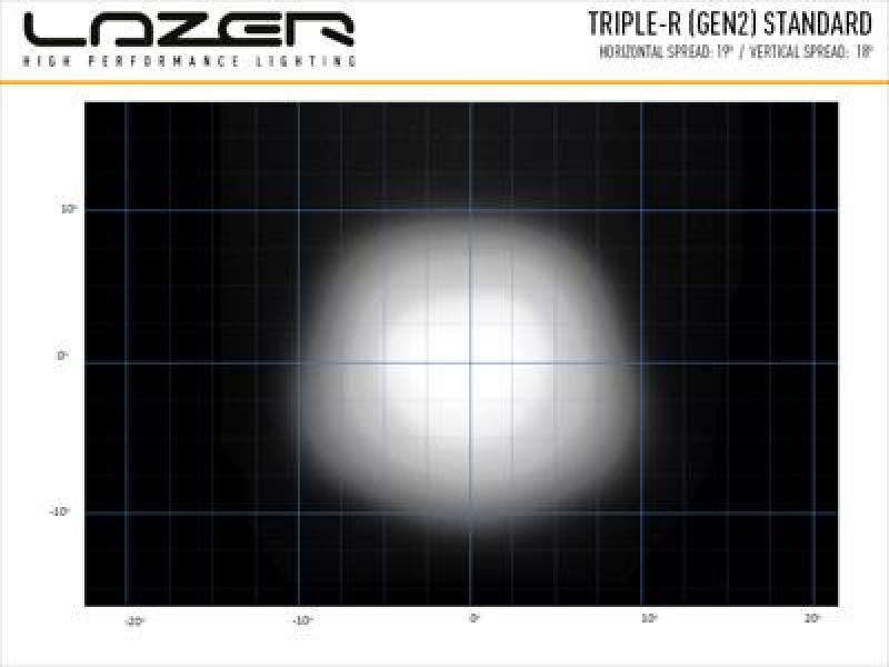 Lazer Lamps Triple-R 850 - Gen2 (with Pos Light), schwarz