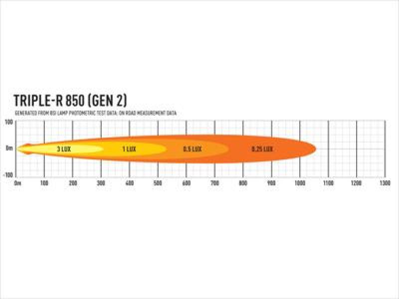 Lazer Lamps Triple-R 850 - Gen2 (with Pos Light), schwarz