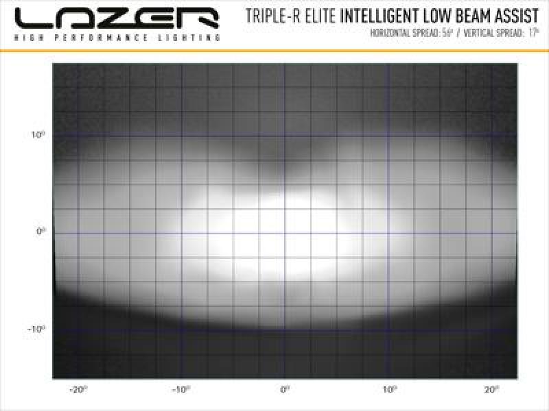 Lazer Lamps Triple-R 1250 Elite mit Low Beam Assist Inkl. Kabelsatz