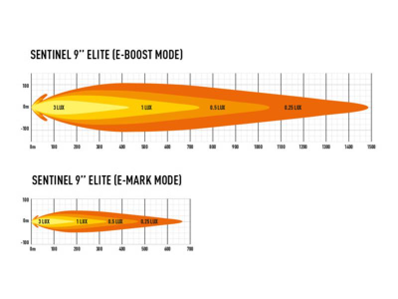Lazer Lamps Sentinel 9" Elite in Weiß