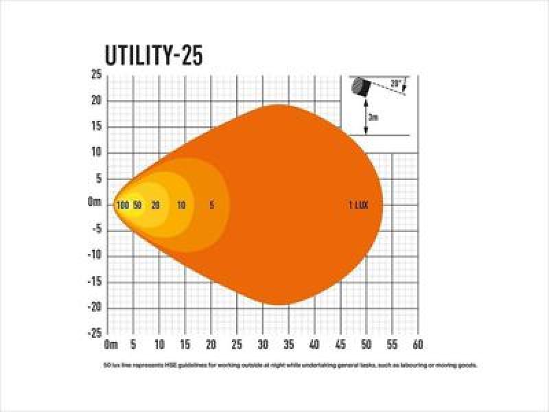 Lazer Lamps Utility-25