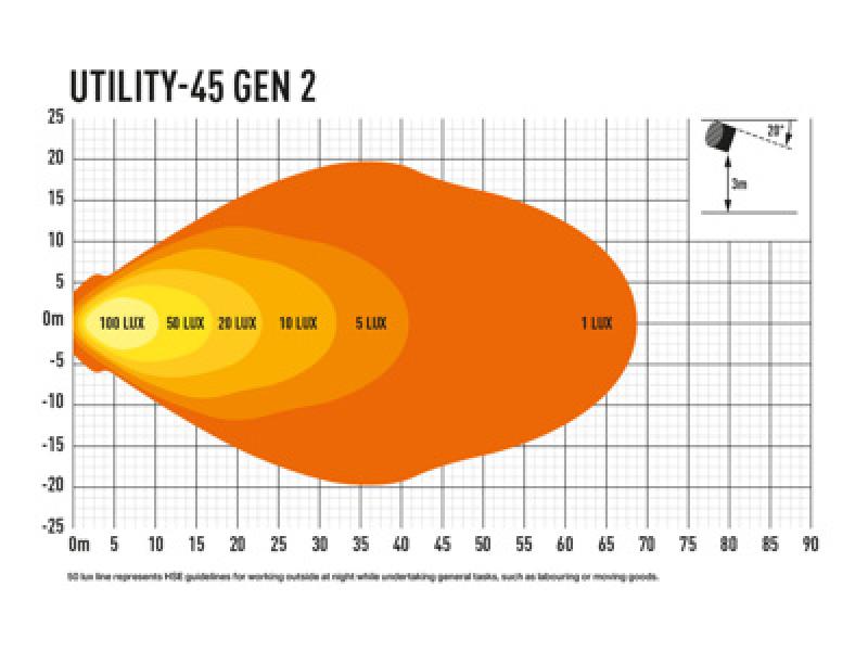 Lazer Lamps Utility-45 Gen2 mit Kompakthalterung Slimline
