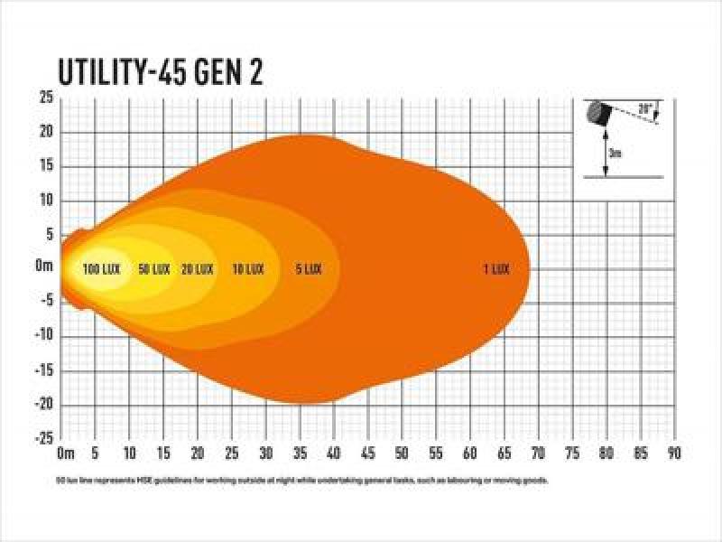 Lazer Lamps Utility-45 Gen2 mit U-Haltebügel, breit