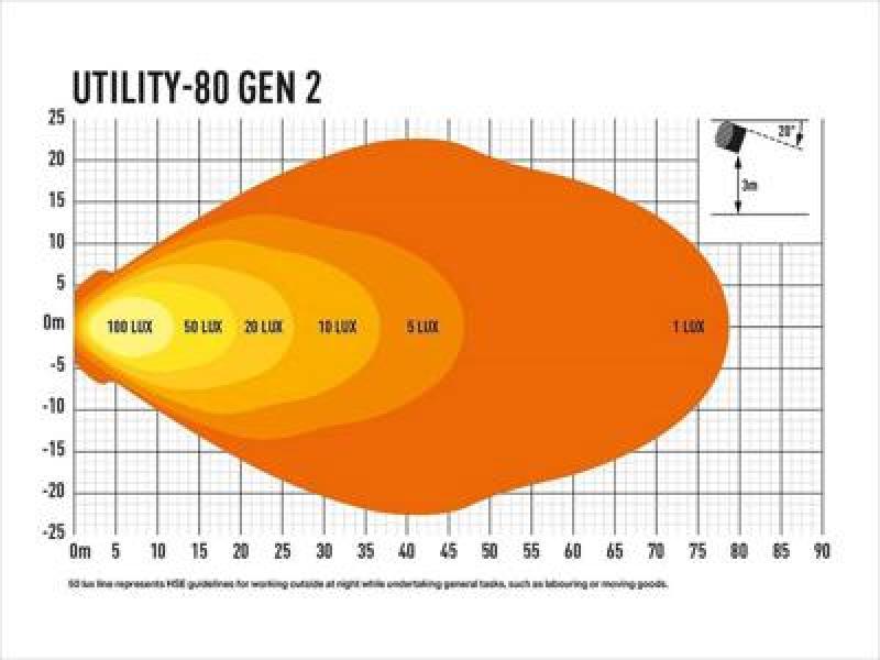 Lazer Lamps Utility-80 Gen2 mit Kompakthalterung Slimline