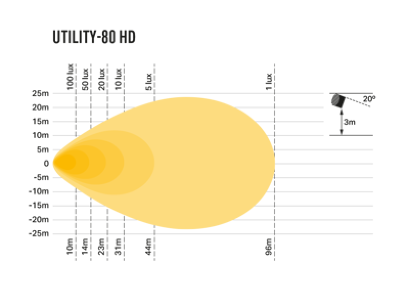 Lazer Lamps Utility-80 HD Scheinwerfer