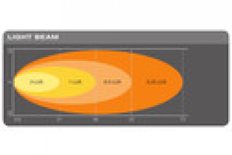Preview: OSRAM Rückfahrscheinwerfer VX120R-WD rund