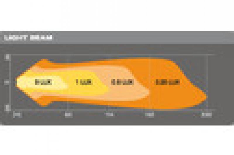 Preview: OSRAM Zusatzscheinwerfer VX80-SP SET (2 STK.) rechteckig