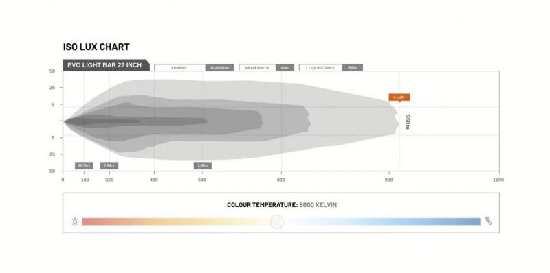 STEDI LightBar EVO 22 Zoll