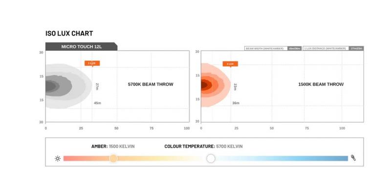 Preview: STEDI LightBar Micro Touch 7,8 Zoll (Warm-& Kaltweiß)