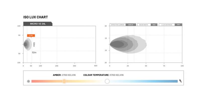 Preview: STEDI LightBar Micro V2 13,9 Zoll (Kaltweiß)