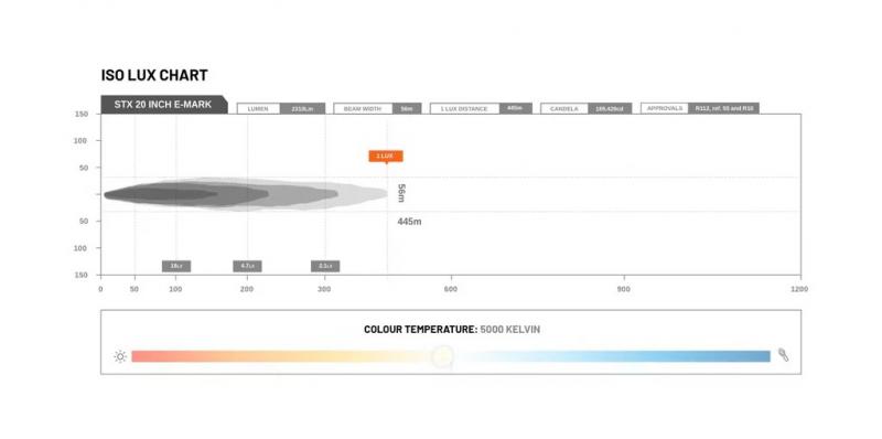 STEDI LightBar ST-X 21,5 Zoll mit E-Prüfzeichen