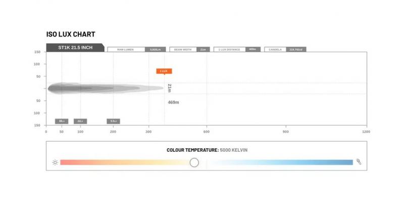 STEDI LightBar ST1K 21,5 Zoll mit E-Prüfzeichen