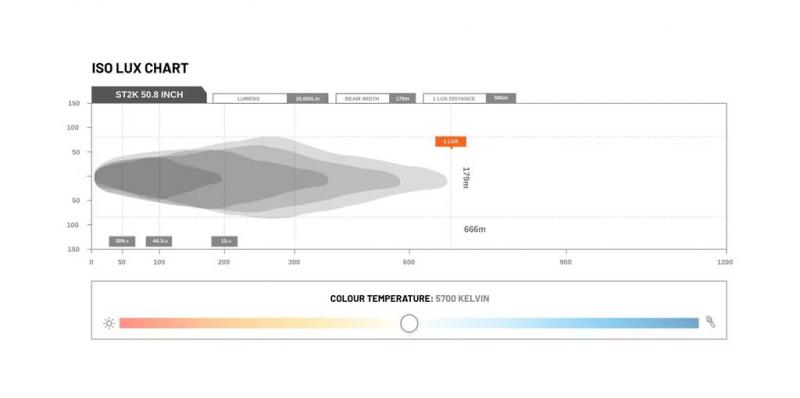 STEDI LightBar ST2K Curved 50,8 Zoll