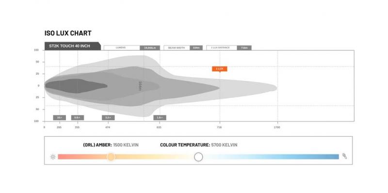 STEDI LightBar - ST2K Touch Curved - 40,5 Zoll