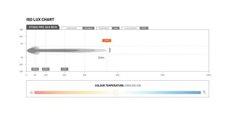 STEDI LightBar ST3301 PRO 18,6 Zoll