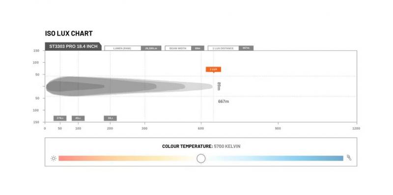 STEDI LightBar ST3303 PRO 18,4 Zoll Ultra High Output