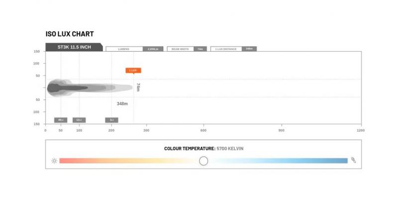 STEDI LightBar ST3K 11,5 Zoll
