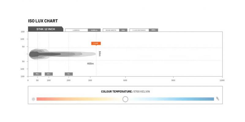 STEDI LightBar ST4K 12 Zoll
