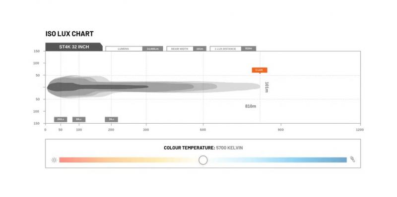 STEDI LightBar ST4K 32 Zoll