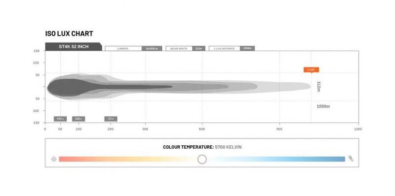 STEDI Light Bar ST4K 52 Zoll
