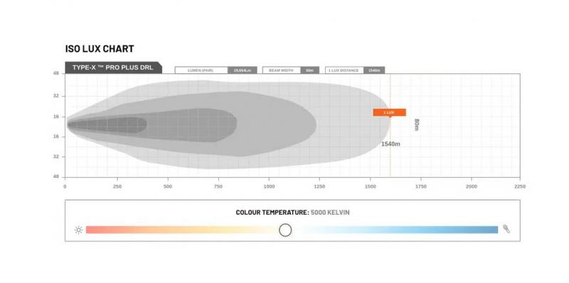 Preview: STEDI TYPE-X Pro Plus Team 4WD 247 Shauno (2 Stk.)