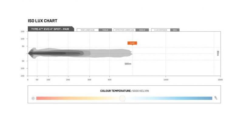 Preview: STEDI Type-X™ EVO MINI 4 LED Lights (1 Stück)