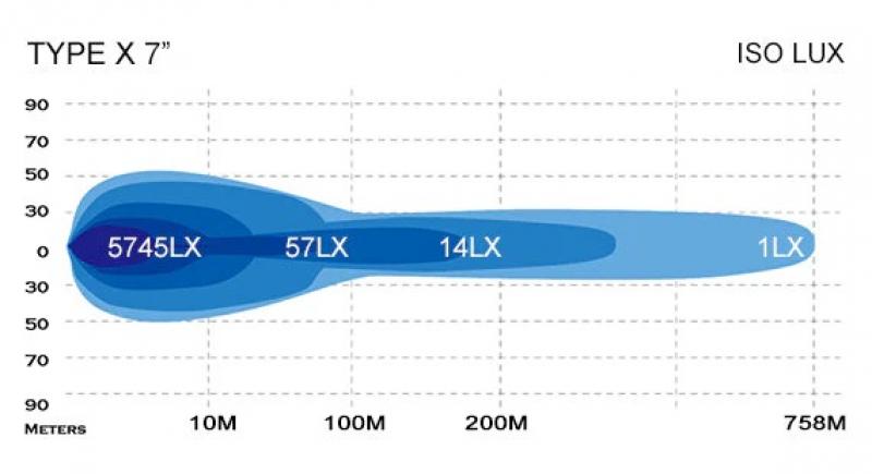 STEDI Type-X™ Sport 7 LED Driving Lights (1 Stück)