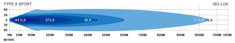 STEDI Type-X™ Sport 8,5 LED Driving Lights (1 Stück)